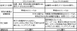 fukushimadata (1)